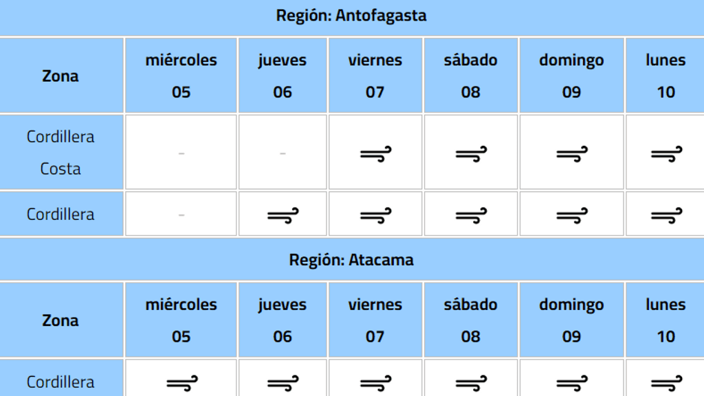 Aviso Meteorológico Aviso Meteorológico