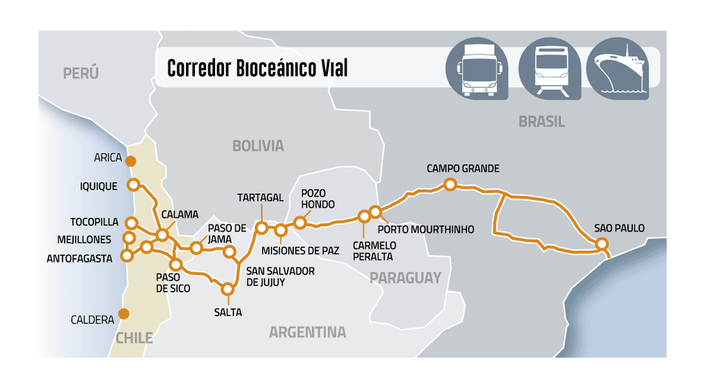corredor bioceánico corredor bioceánico