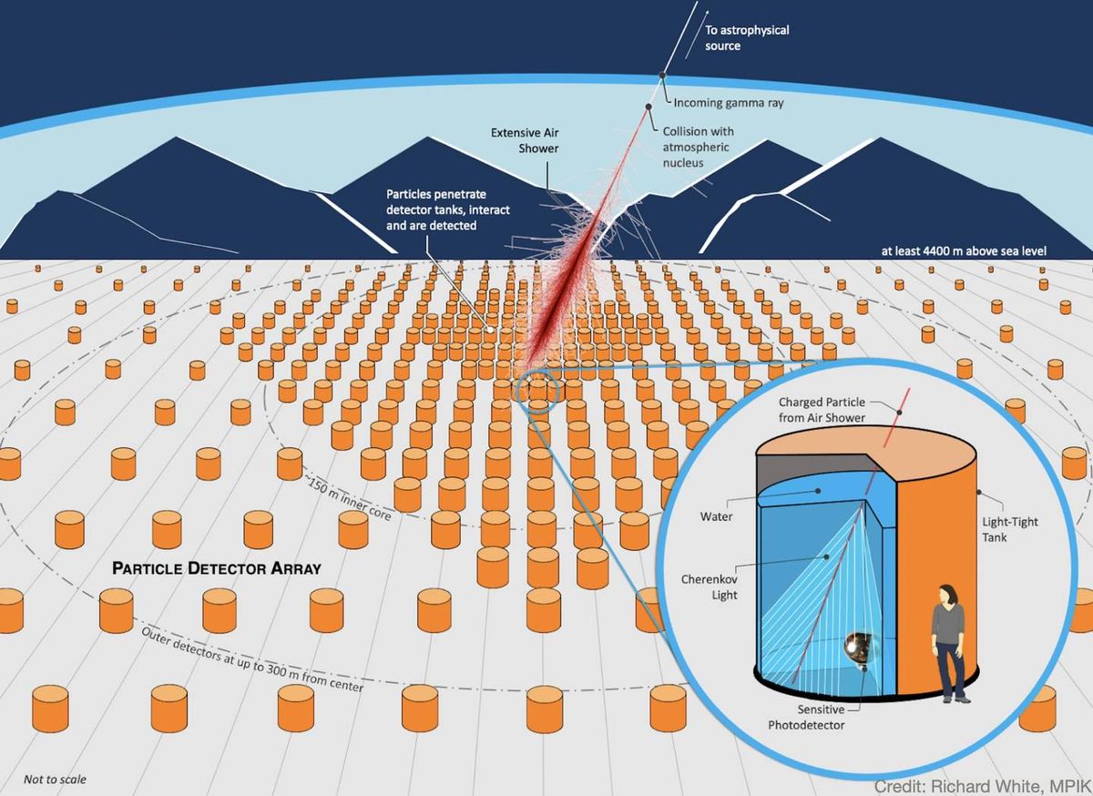 Antofagasta será sede del primer observatorio de rayos gamma en el sur Antofagasta será sede del primer observatorio de rayos gamma en el sur