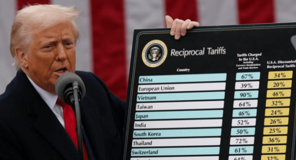 Trump impone aranceles a Chile en Día de la Liberación Trump impone aranceles a Chile en Día de la Liberación