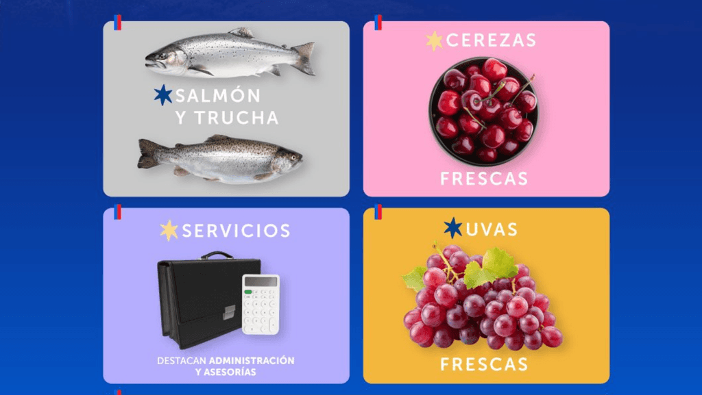 Exportaciones Exportaciones