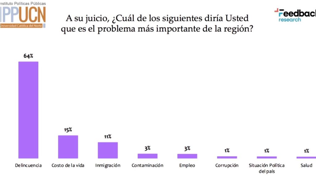 Encuesta Barómetro Regional Encuesta Barómetro Regional