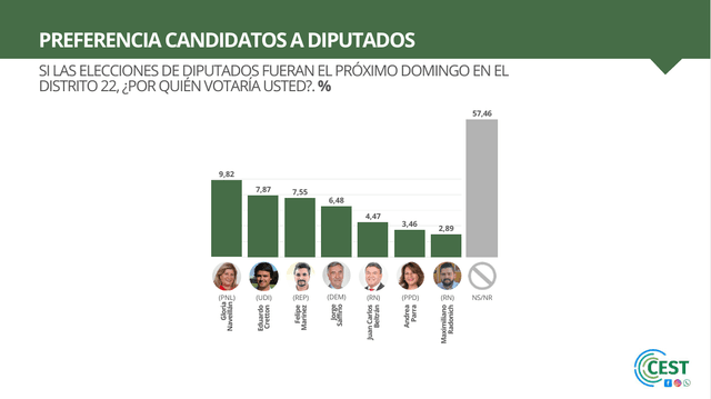 encuesta encuesta