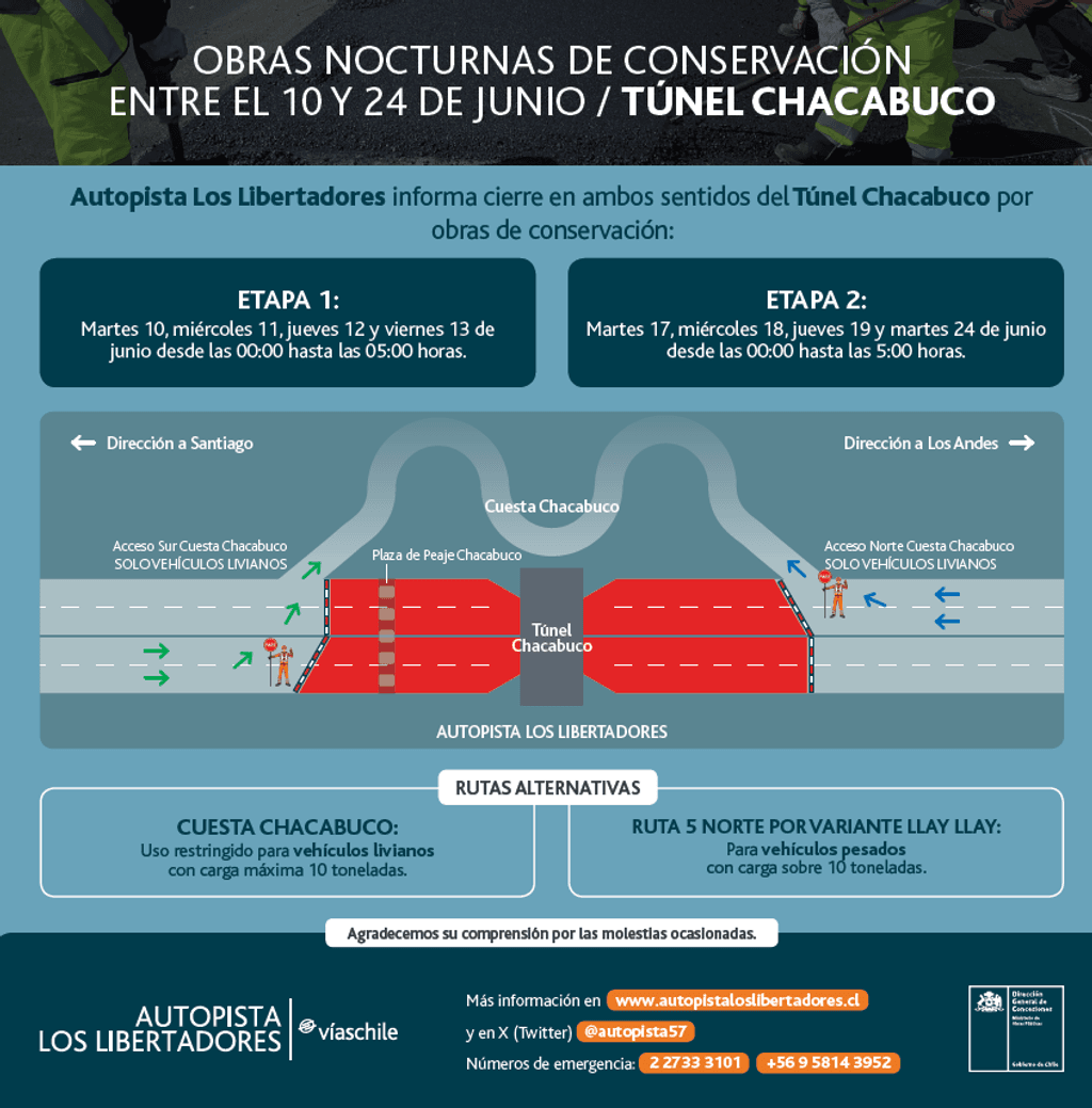 Túnel Chacabuco Túnel Chacabuco
