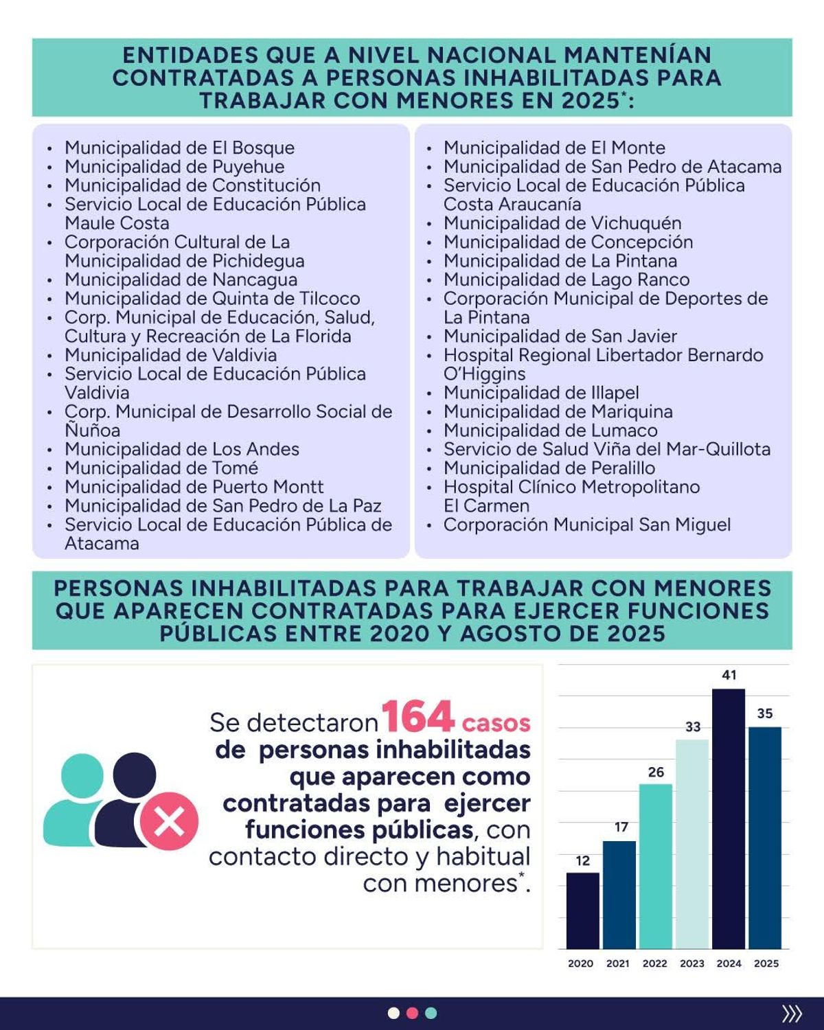 CONTRALORÍA CONTRALORÍA