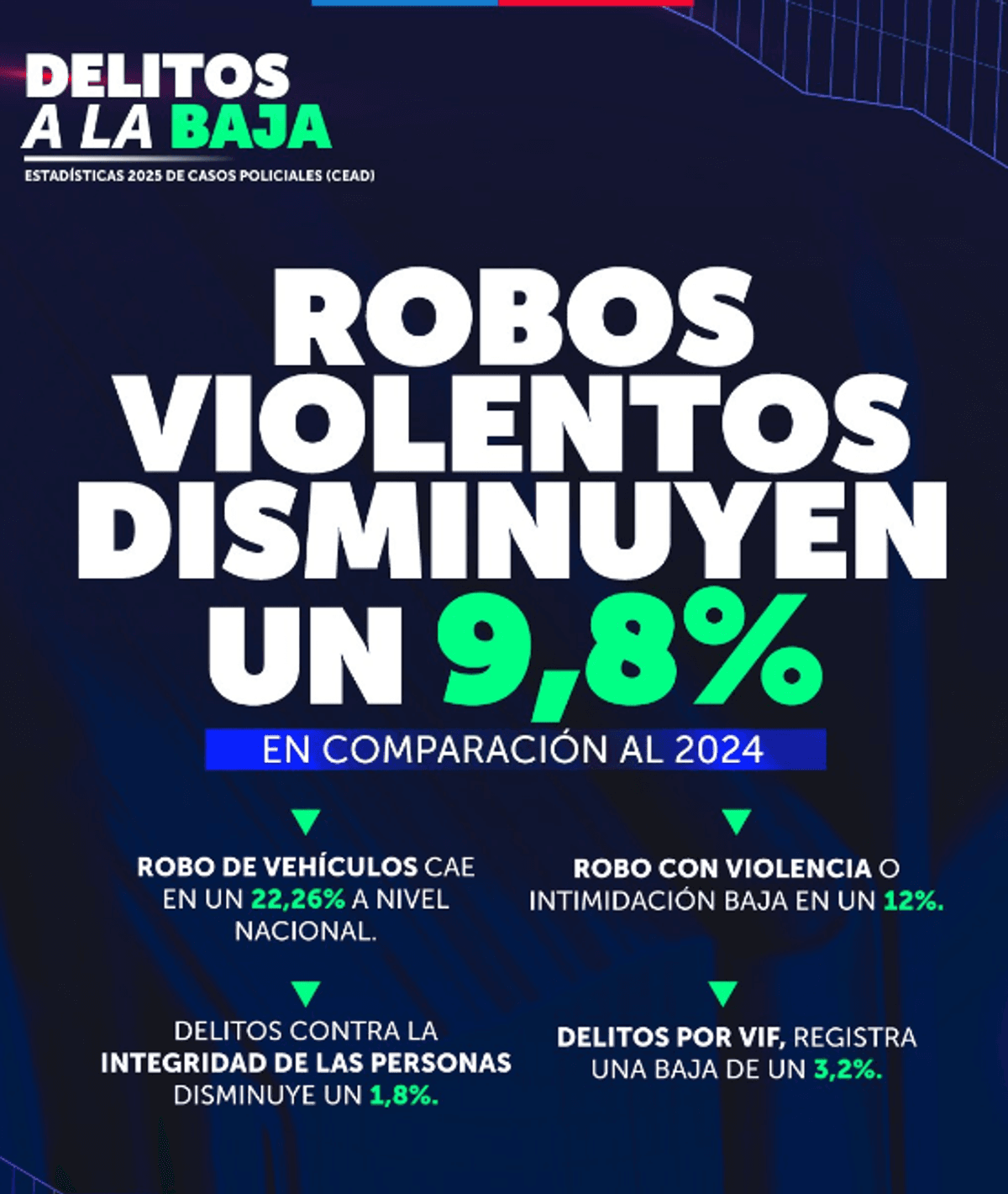 Información otorgada por el gobierno Información otorgada por el gobierno