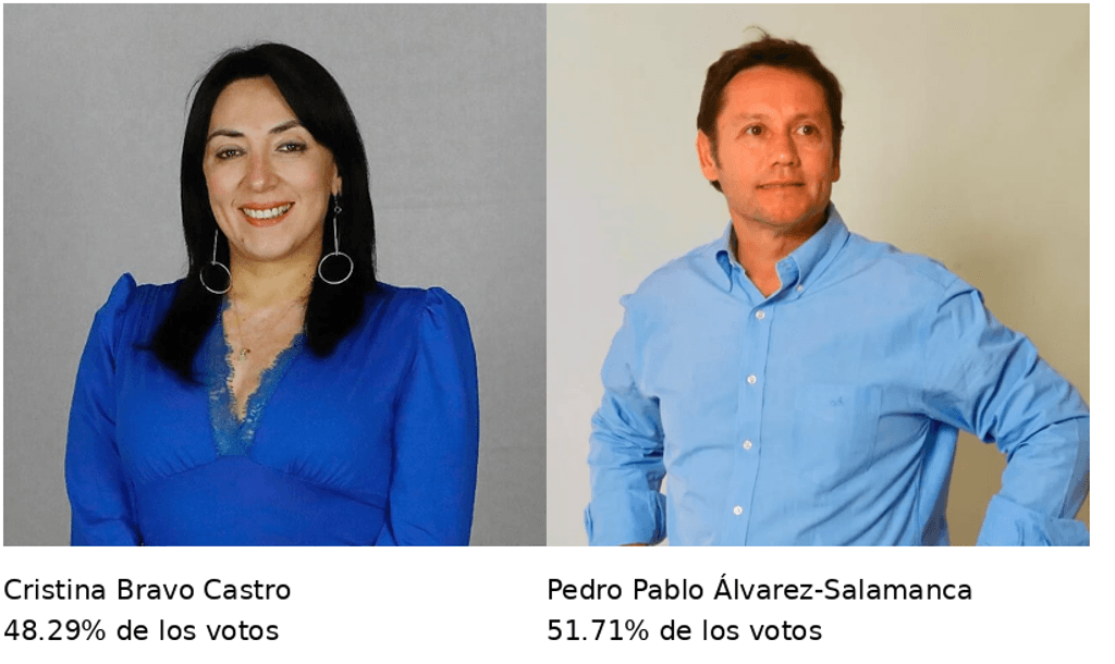 gobernador gobernador