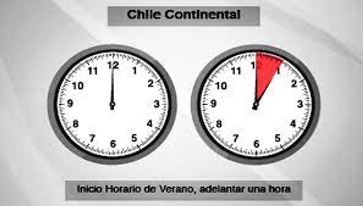 cambio de hora