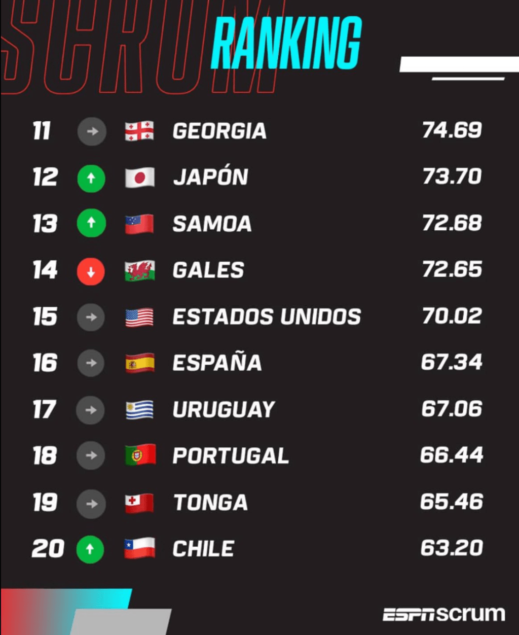 RANKING RANKING