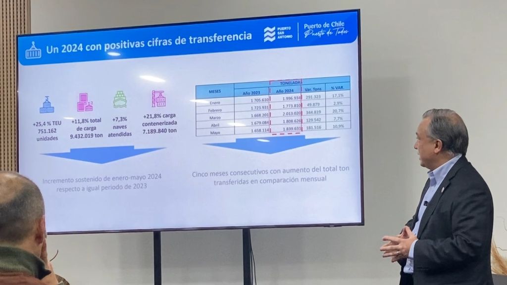 Empresa Portuaria entregó detalles del avance del proyecto de Puerto Exterior Empresa Portuaria entregó detalles del avance del proyecto de Puerto Exterior
