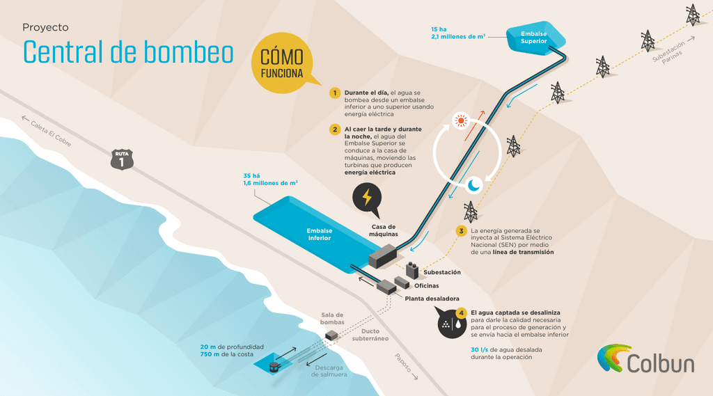 central-bombeo-paposo- central-bombeo-paposo-