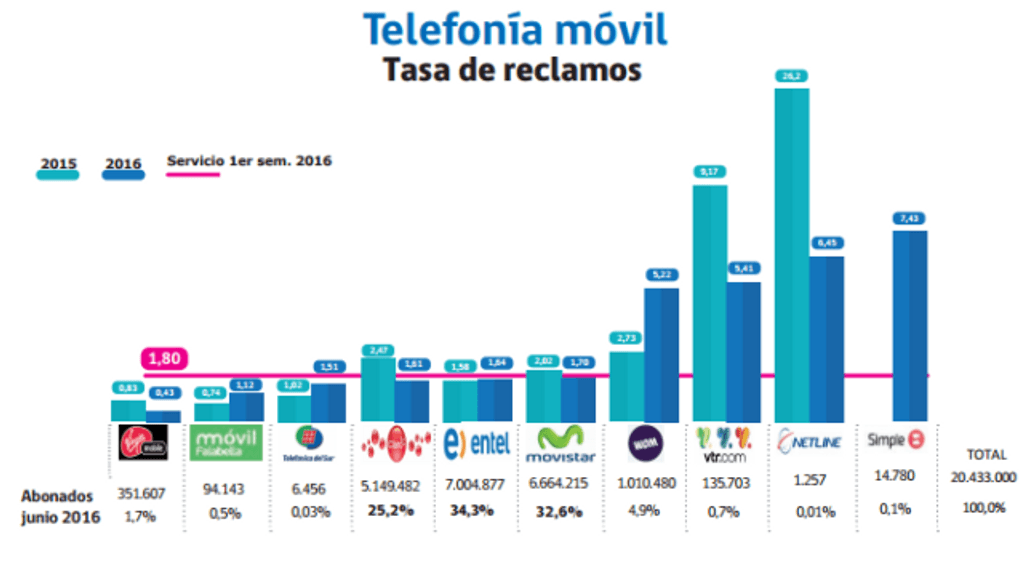 telefonia-movil-640&#215;353