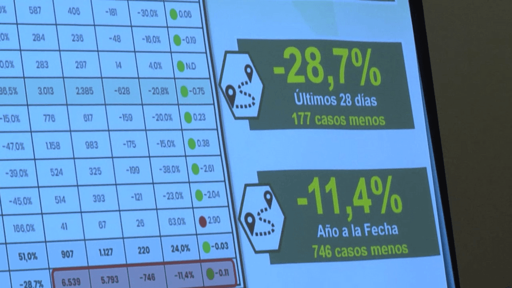 balance seguridad pública balance seguridad pública