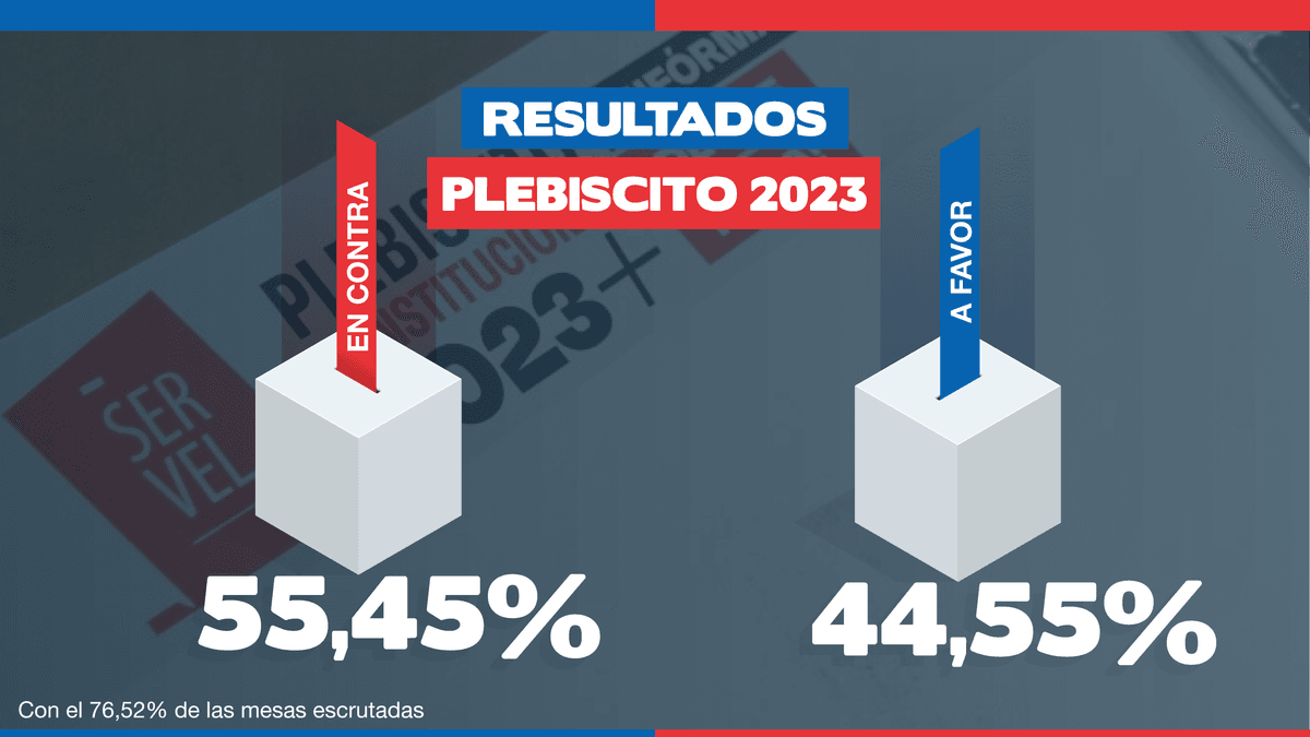 PLEBSCITO RESULTADOS_Mesa de trabajo 1 (1) PLEBSCITO RESULTADOS_Mesa de trabajo 1 (1)