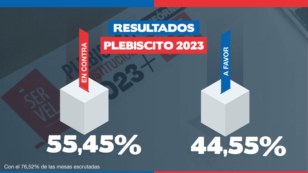 PLEBSCITO RESULTADOS_Mesa de trabajo 1 (1) PLEBSCITO RESULTADOS_Mesa de trabajo 1 (1)
