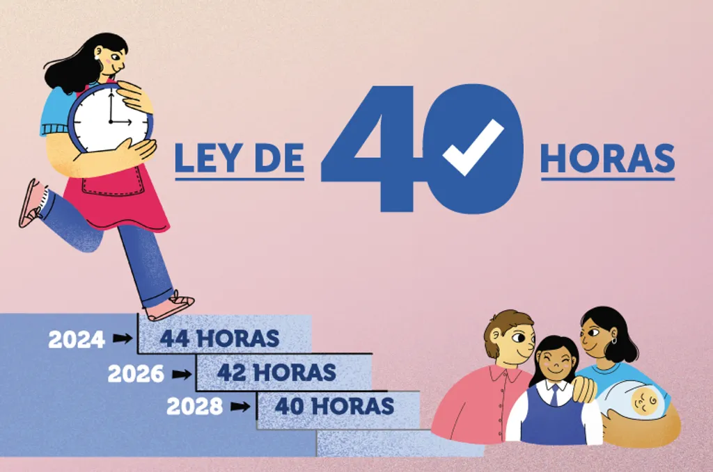 ley-40-horas-implementacion-jornada-laboral-certificacion-de-empresas-1