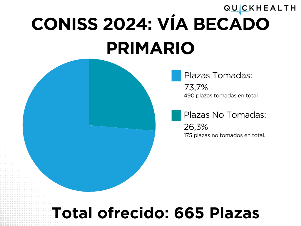 CONISS 2024 gráfico CONISS 2024 gráfico