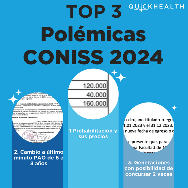 Polemicas CONISS 2024 Polemicas CONISS 2024