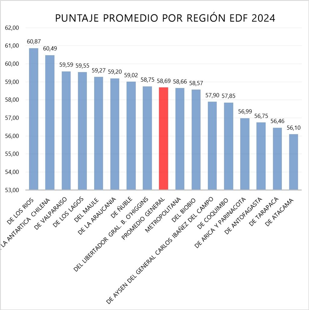 3er análisis CONISS 3er análisis CONISS