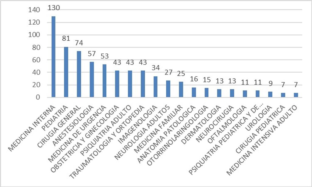 Plazas CONISS 2025 1 Plazas CONISS 2025 1