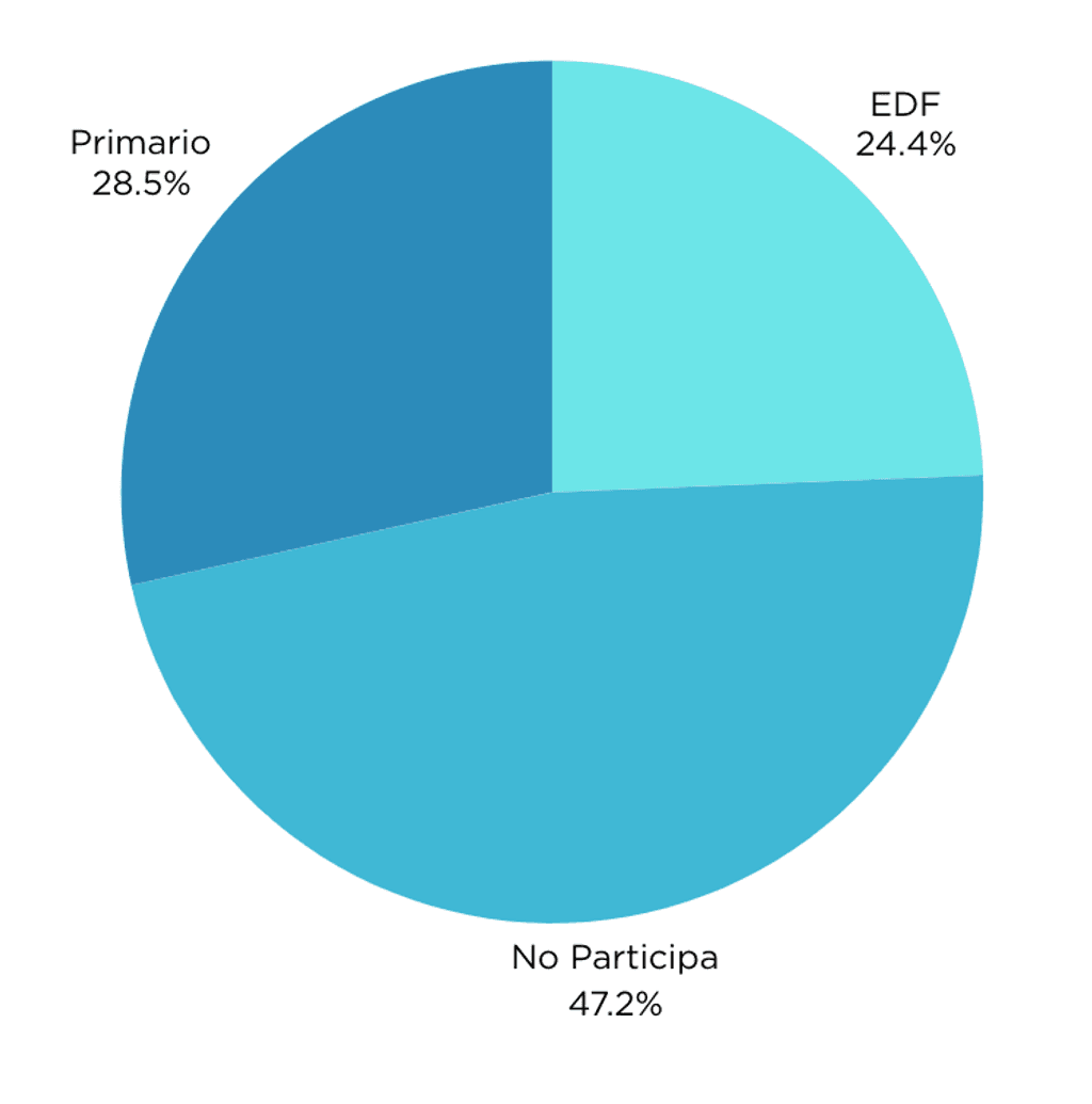 CONISS 2025 CONISS 2025