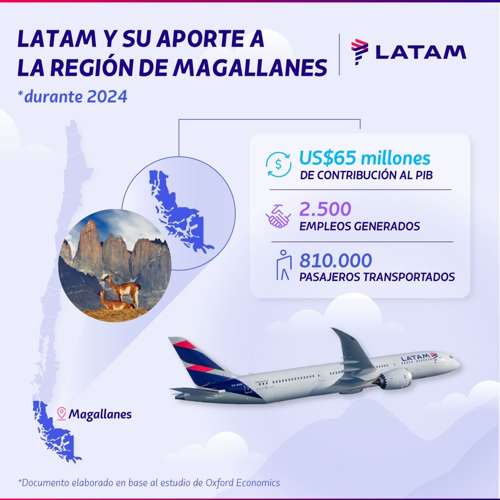 Magallanes Magallanes