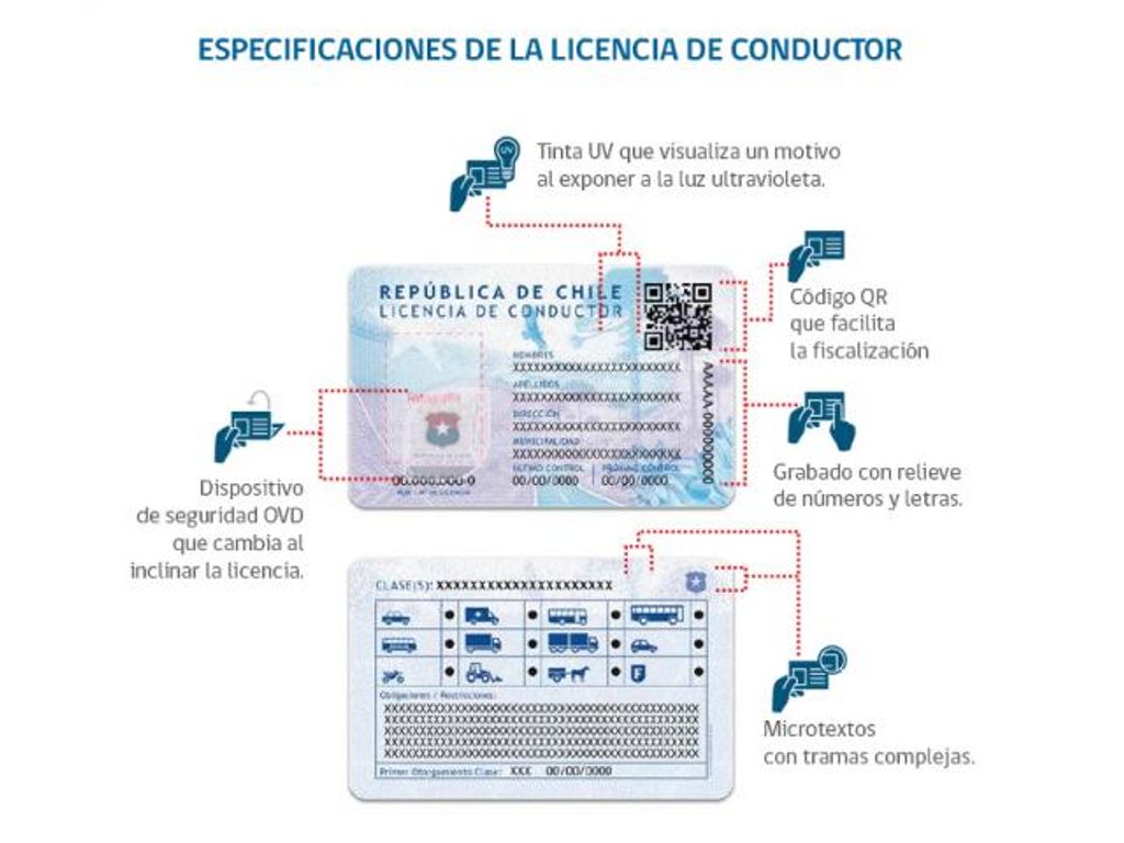 NUEVO DISEÑO DE LAS LICENCIAS DE CONDUCIR NUEVO DISEÑO DE LAS LICENCIAS DE CONDUCIR