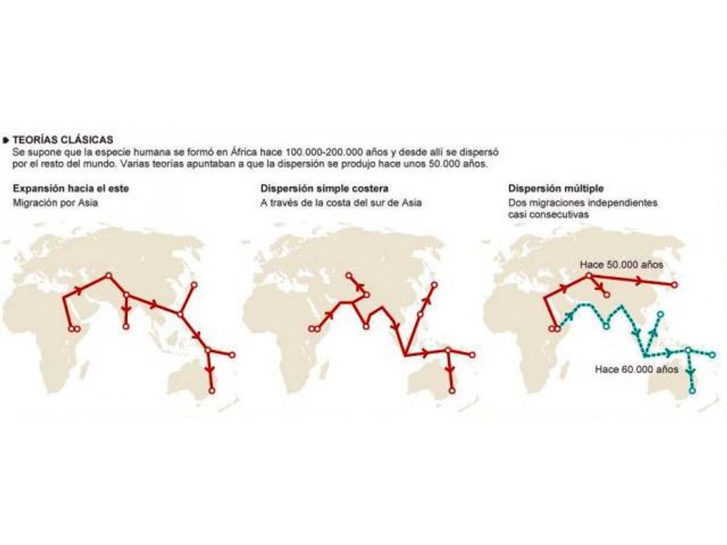 LA OTRA SALIDA DEL HOMBRE DESDE ÁFRICA LA OTRA SALIDA DEL HOMBRE DESDE ÁFRICA
