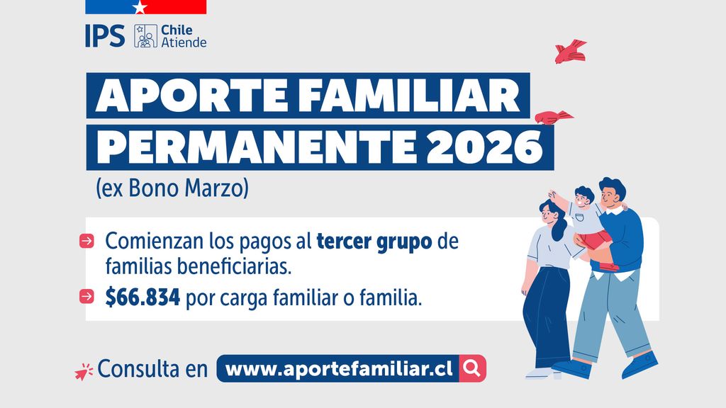 Aporte familiar Permanente