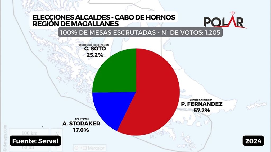 cabo cabo