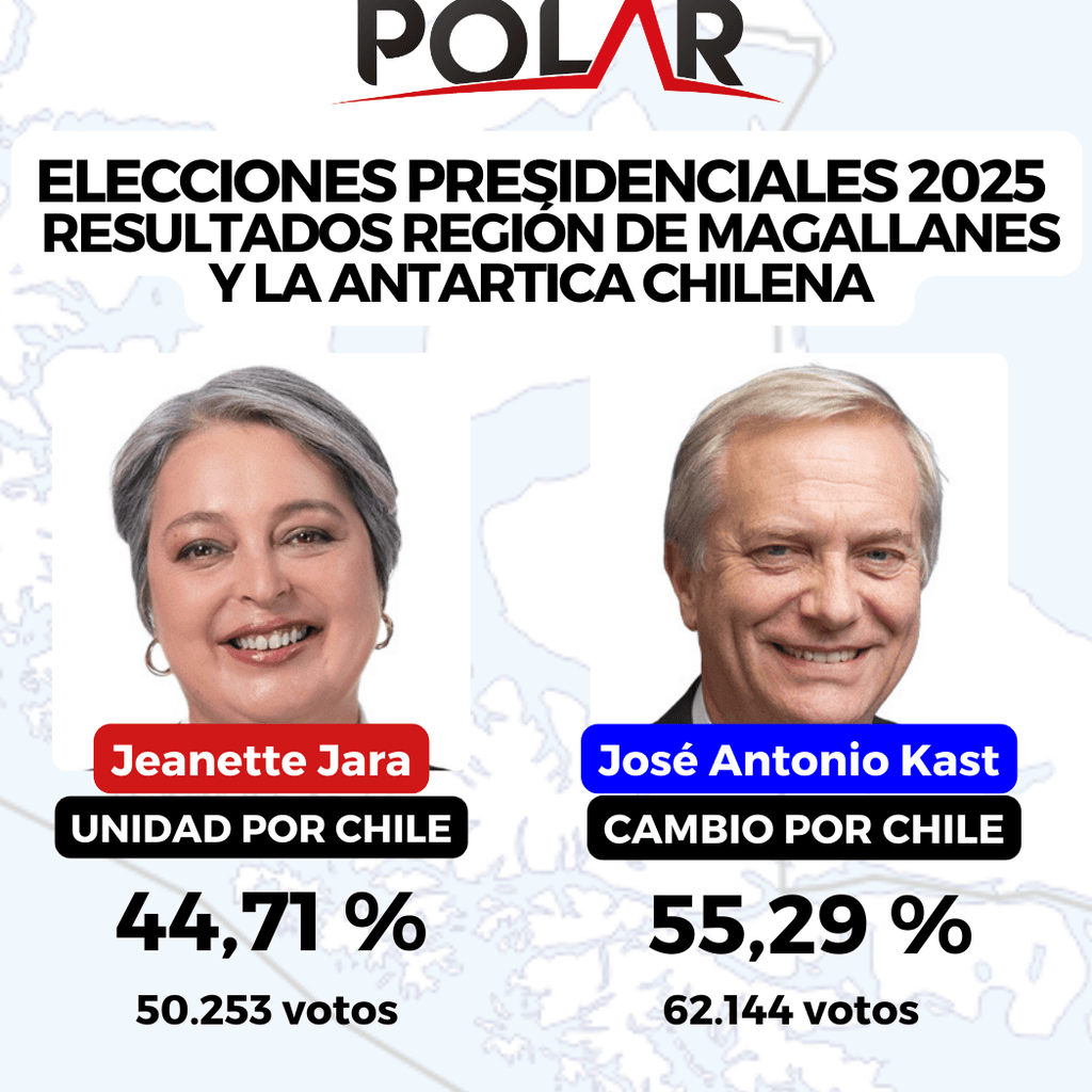 elecciones2025magallanes elecciones2025magallanes