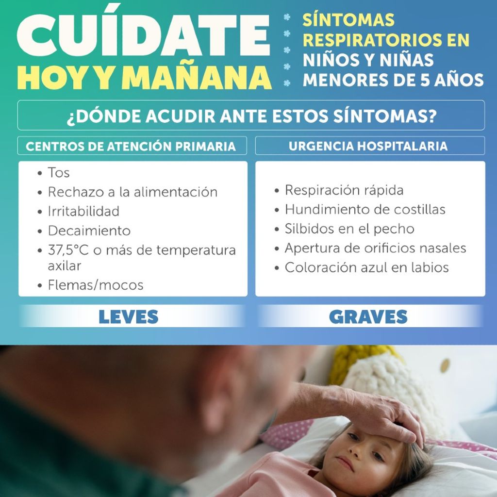 Saber distinguir entre síntomas respiratorios leves y graves en niñas y niños menores de 5 años Saber distinguir entre síntomas respiratorios leves y graves en niñas y niños menores de 5 años
