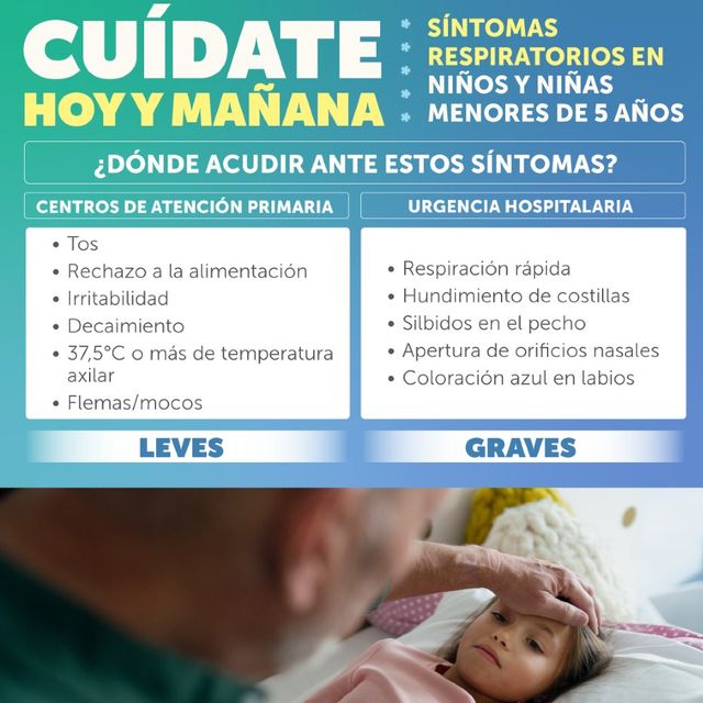 Saber distinguir entre síntomas respiratorios leves y graves en niñas y niños menores de 5 años