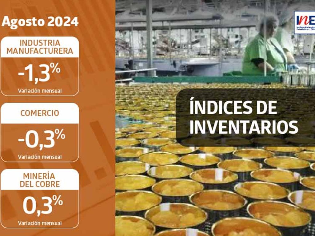 Indice-de-Inventarios-de-la-Industria-Manufacturera-disminuyo-13-en-agosto-de-2024 Indice-de-Inventarios-de-la-Industria-Manufacturera-disminuyo-13-en-agosto-de-2024