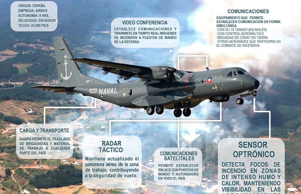 Capacidades_Avi_n_Naval_p-295 Capacidades_Avi_n_Naval_p-295