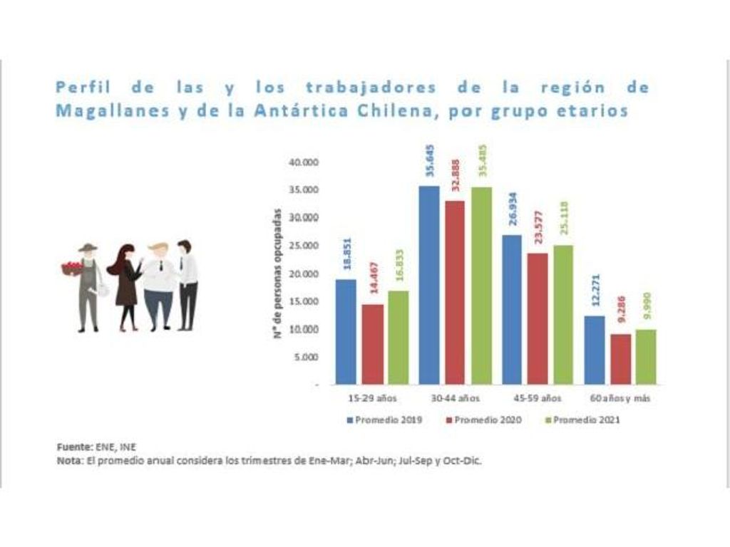 PANORAMA GENERAL DE LA SITUACIÓN DE LAS Y LOS TRABAJADORES EN MAGALLANES PANORAMA GENERAL DE LA SITUACIÓN DE LAS Y LOS TRABAJADORES EN MAGALLANES