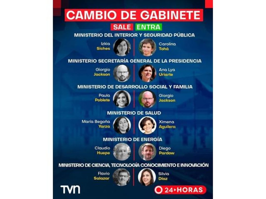 ESTOS FUERON LOS CAMBIOS REALIZADOS POR EL PRESIDENTE EN SU PRIMER CAMBIO DE GABINETE