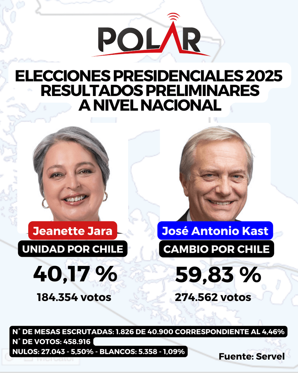 PRIMERCOMPUTO PRIMERCOMPUTO