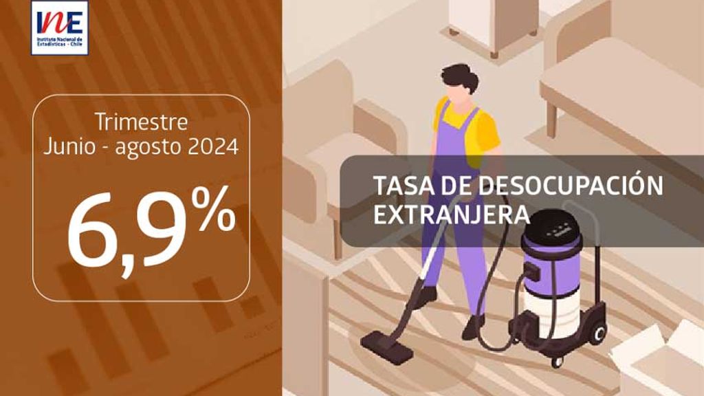 Tasa-de-desocupacion-de-la-poblacion-extranjera-junio-agosto-de-2024 Tasa-de-desocupacion-de-la-poblacion-extranjera-junio-agosto-de-2024