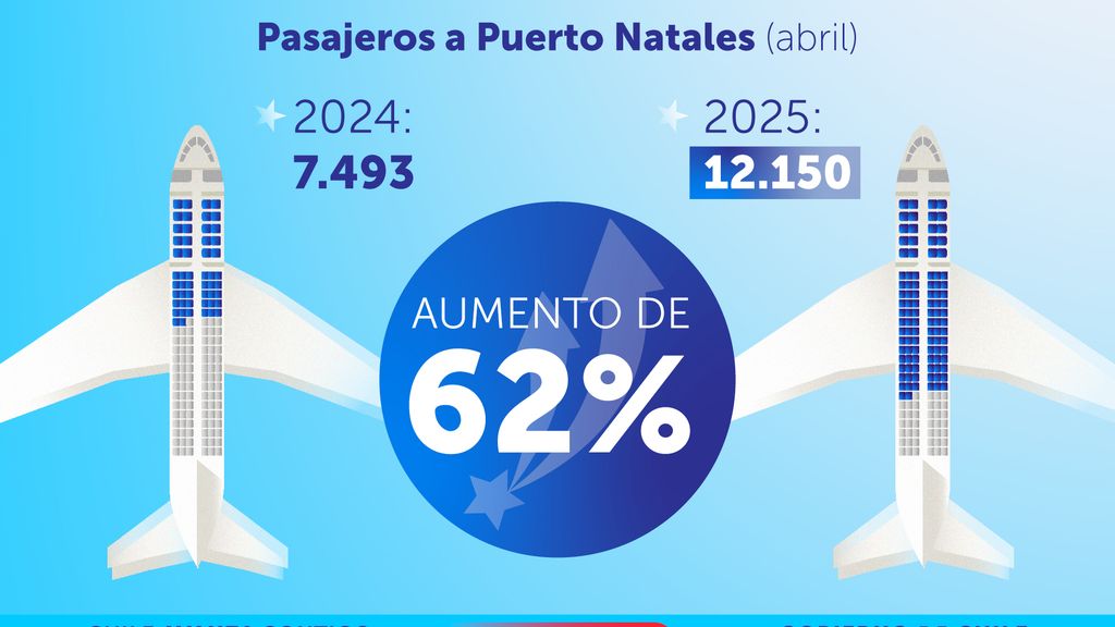 GRAF-pasajeros GRAF-pasajeros