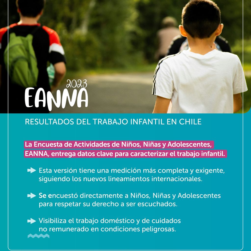 Gráfica EANNA 2023 Gráfica EANNA 2023