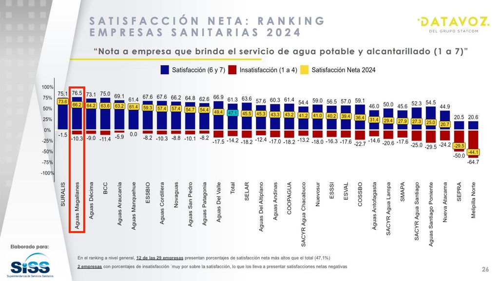 2do lugar AMA Encuesta SISS 2025 (002)