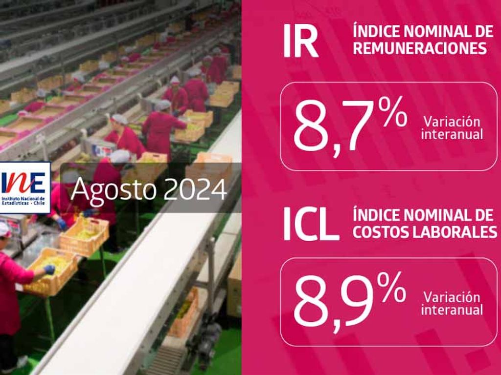 Indices-Nominales-de-Remuneraciones-y-de-Costos-Laborales-registraron-aumentos-interanuales-de-87-y-89-en-agosto-de-2024 Indices-Nominales-de-Remuneraciones-y-de-Costos-Laborales-registraron-aumentos-interanuales-de-87-y-89-en-agosto-de-2024