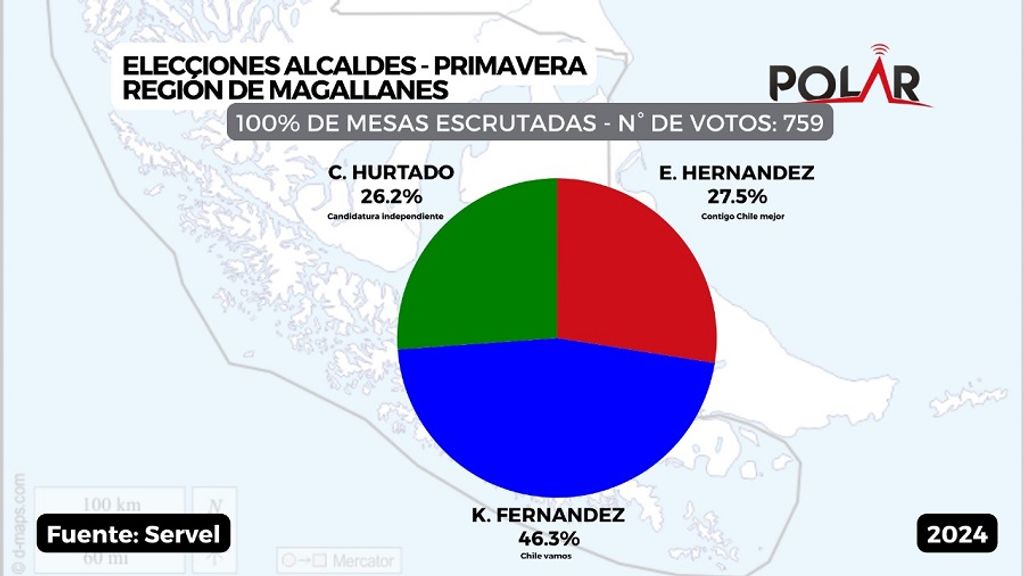 prima prima