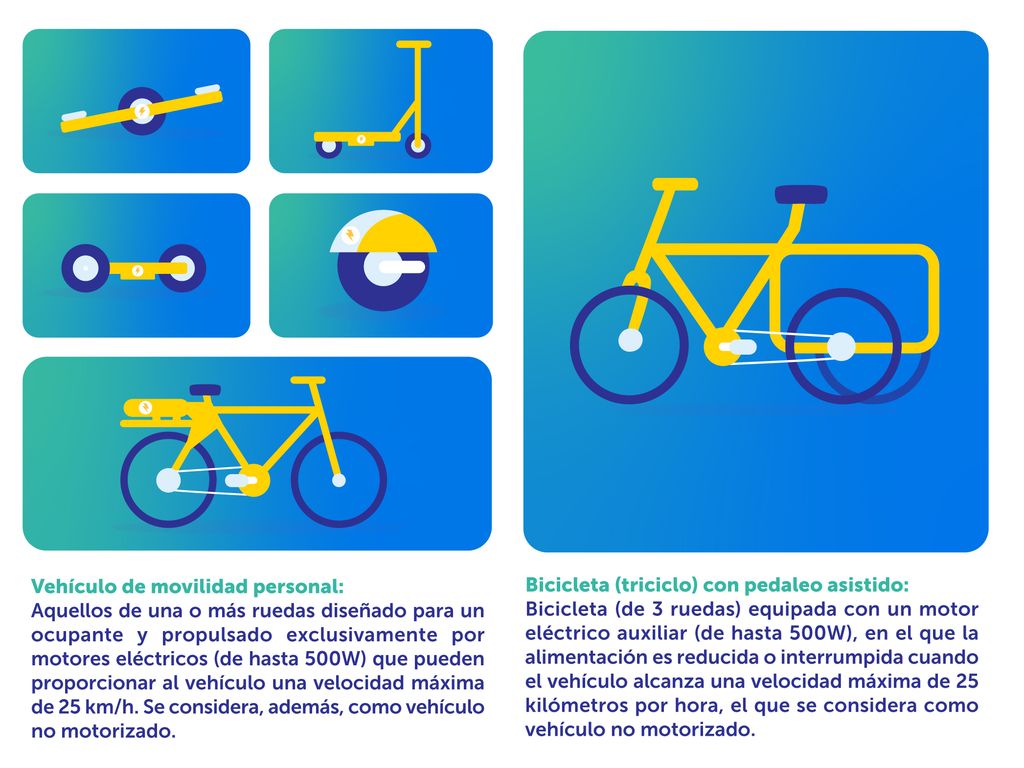 Micromovilidad 3 Micromovilidad 3