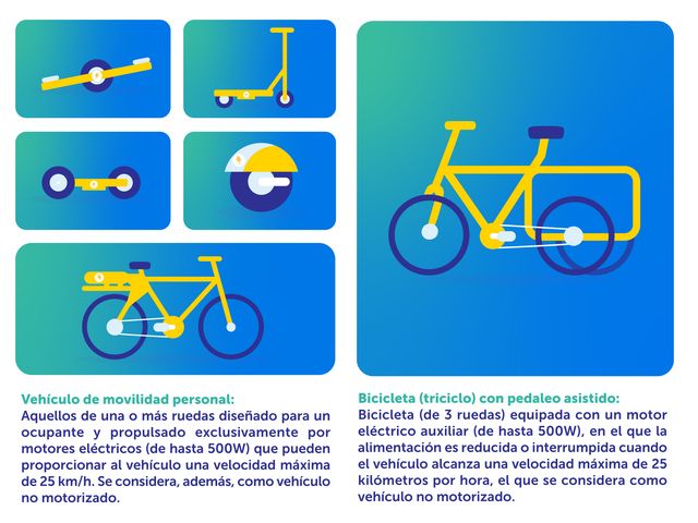 Micromovilidad 3 Micromovilidad 3