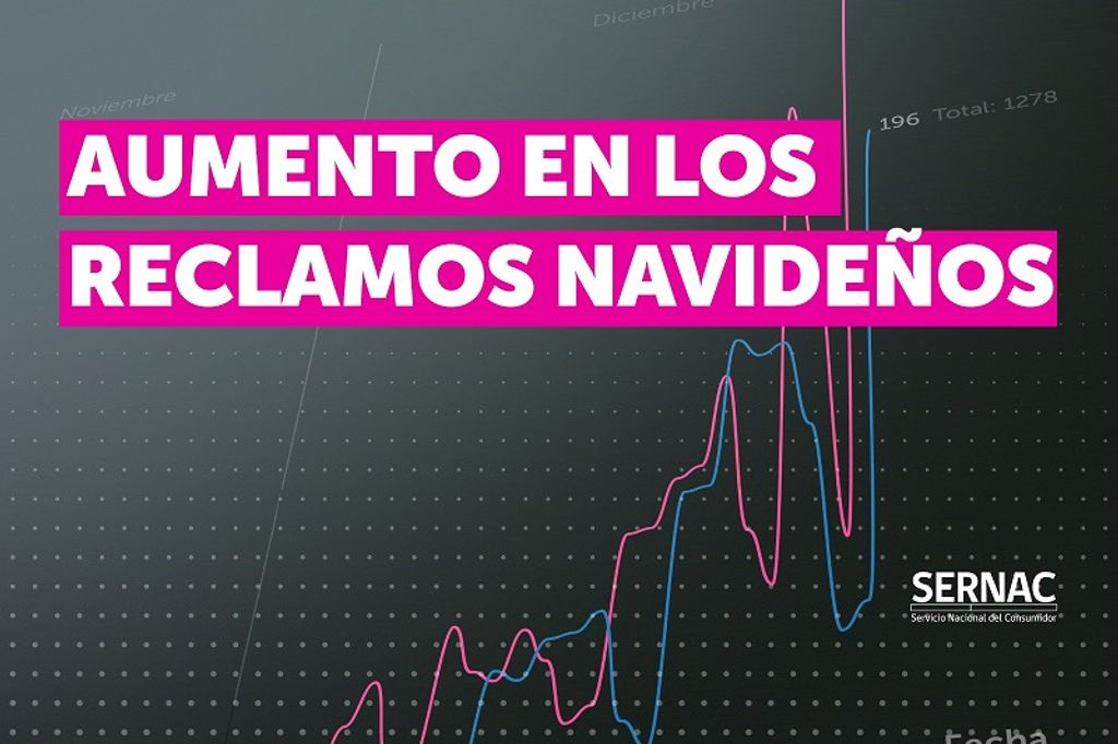 20241227 Comunicado Sernac 26Dic es el día con más reclamos navideños 20241227 Comunicado Sernac 26Dic es el día con más reclamos navideños