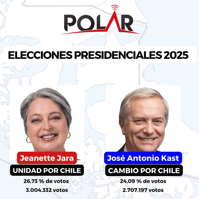 POLAR RRSS 1080X1350